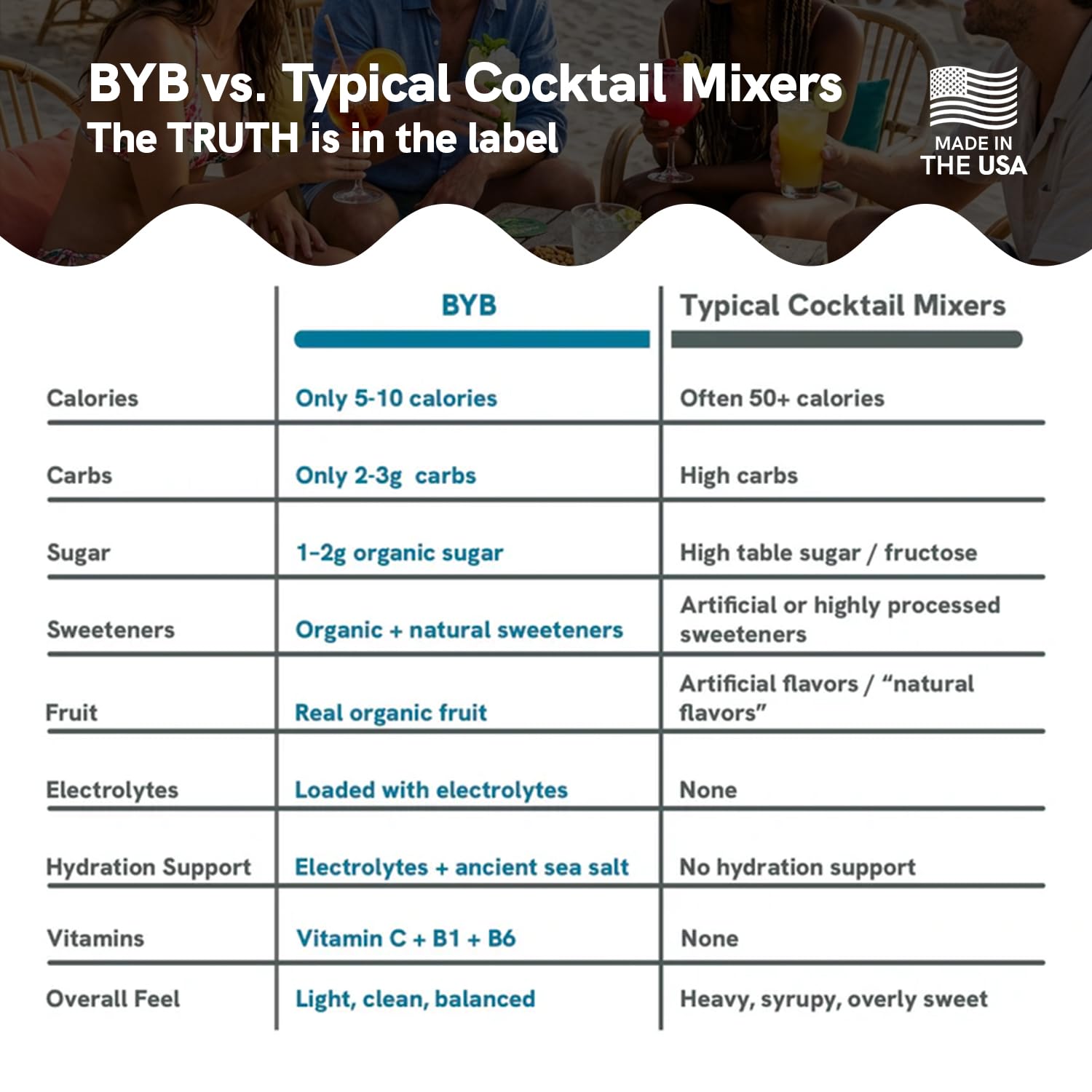 BYB Hybrid Mixer Set (12 Varieties) Organic Cocktail and Non-Alcoholic Cocktail Mixtures