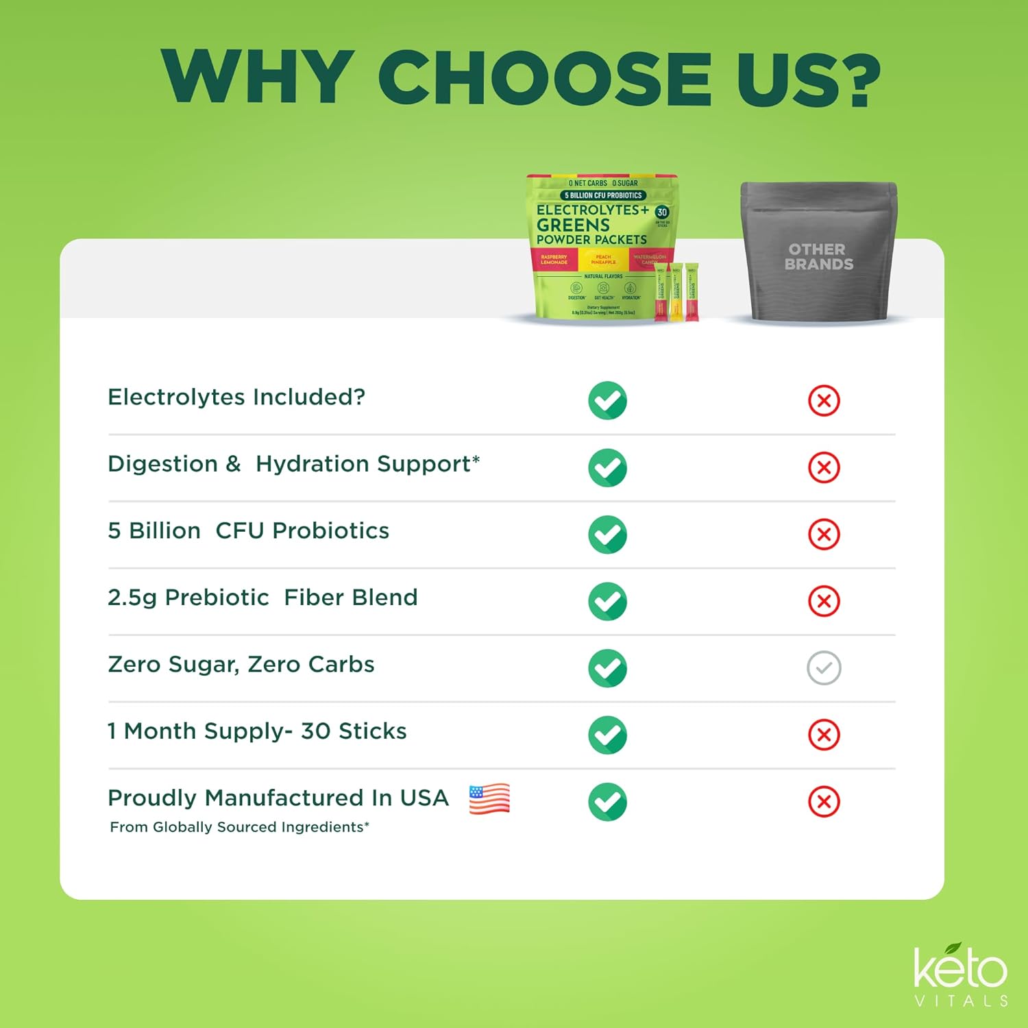 Keto Vitals Keto Electrolytes Plus Greens Superfood Powder Packets