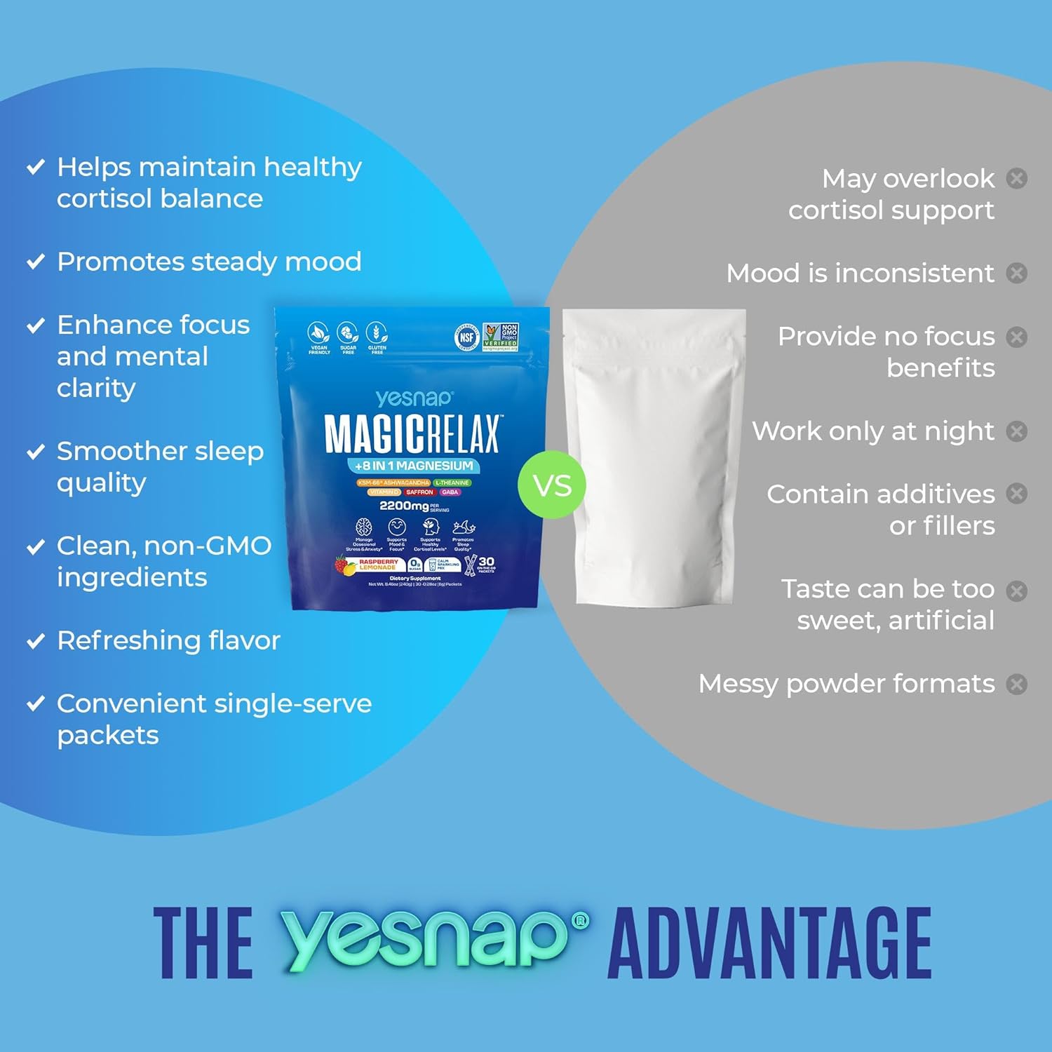 MAGICRELAX 8-in-1 Chelated Glycine Magnesium Powder Beverage Mixture