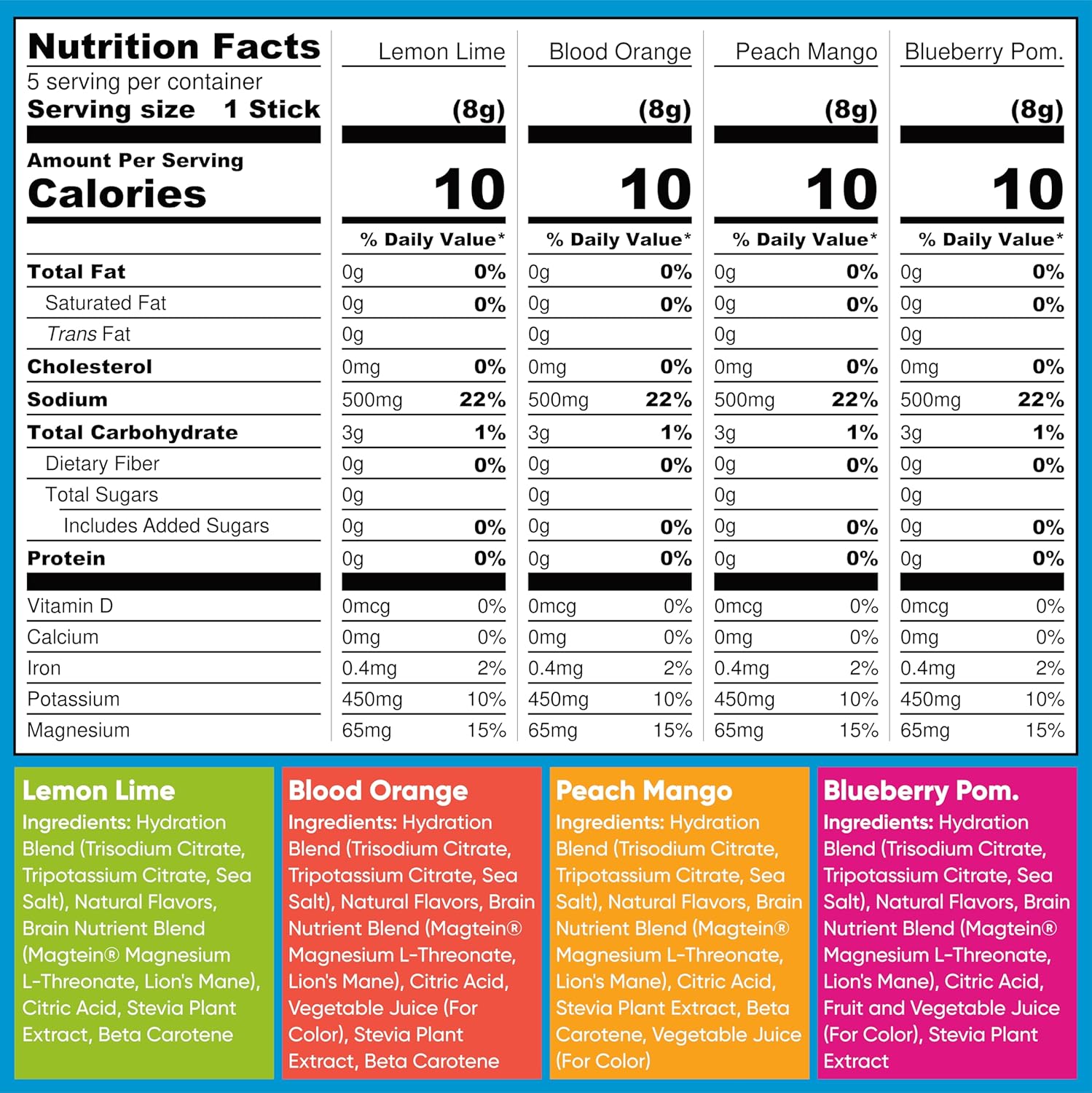 IQMIX Hydration Electrolyte Powder – 4-in-1 Formula for Hydration, Mental Clarity